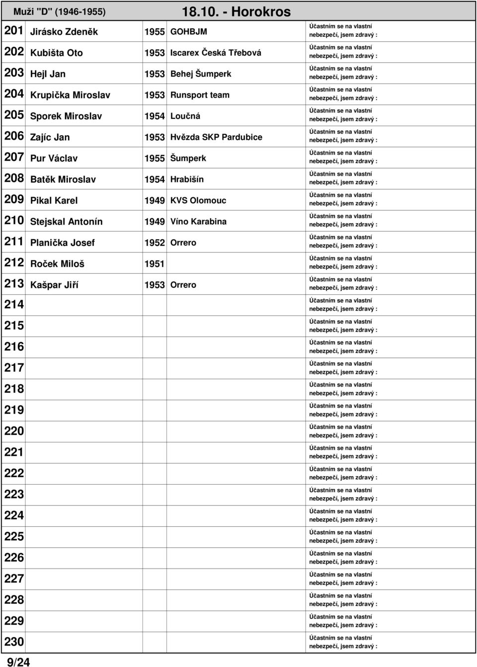 1954 Loučná 206 Zajíc Jan 1953 Hvězda SKP Pardubice 207 Pur Václav 1955 Šumperk 208 Batěk Miroslav 1954 Hrabišín 209 Pikal Karel