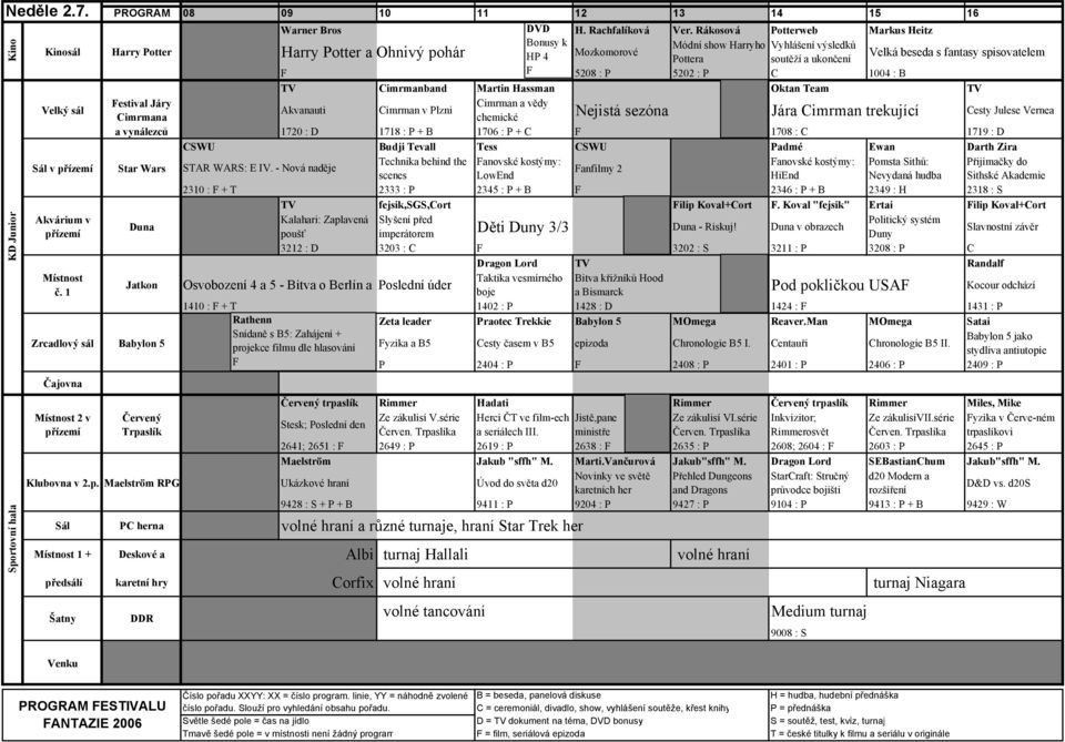 spisovatelem F F 5208 : P 5202 : P C 1004 : B TV Cimrmanband Martin Hassman Oktan Team TV Velký sál Festival Járy Cimrmana Akvanauti Cimrman v Plzni a vynálezců 1720 : D 1718 : P + B 1706 : P + C F