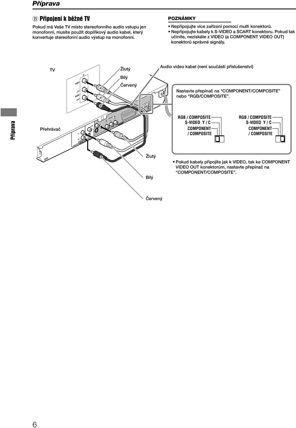 TV Žlutý Audio video kabel (není součástí příslušenství) VIDEO LEFT AUDIO RIGHT IN Bílý Červený Nastavte přepínač na COMPONENT/COMPOSITE nebo RGB/COMPOSITE.