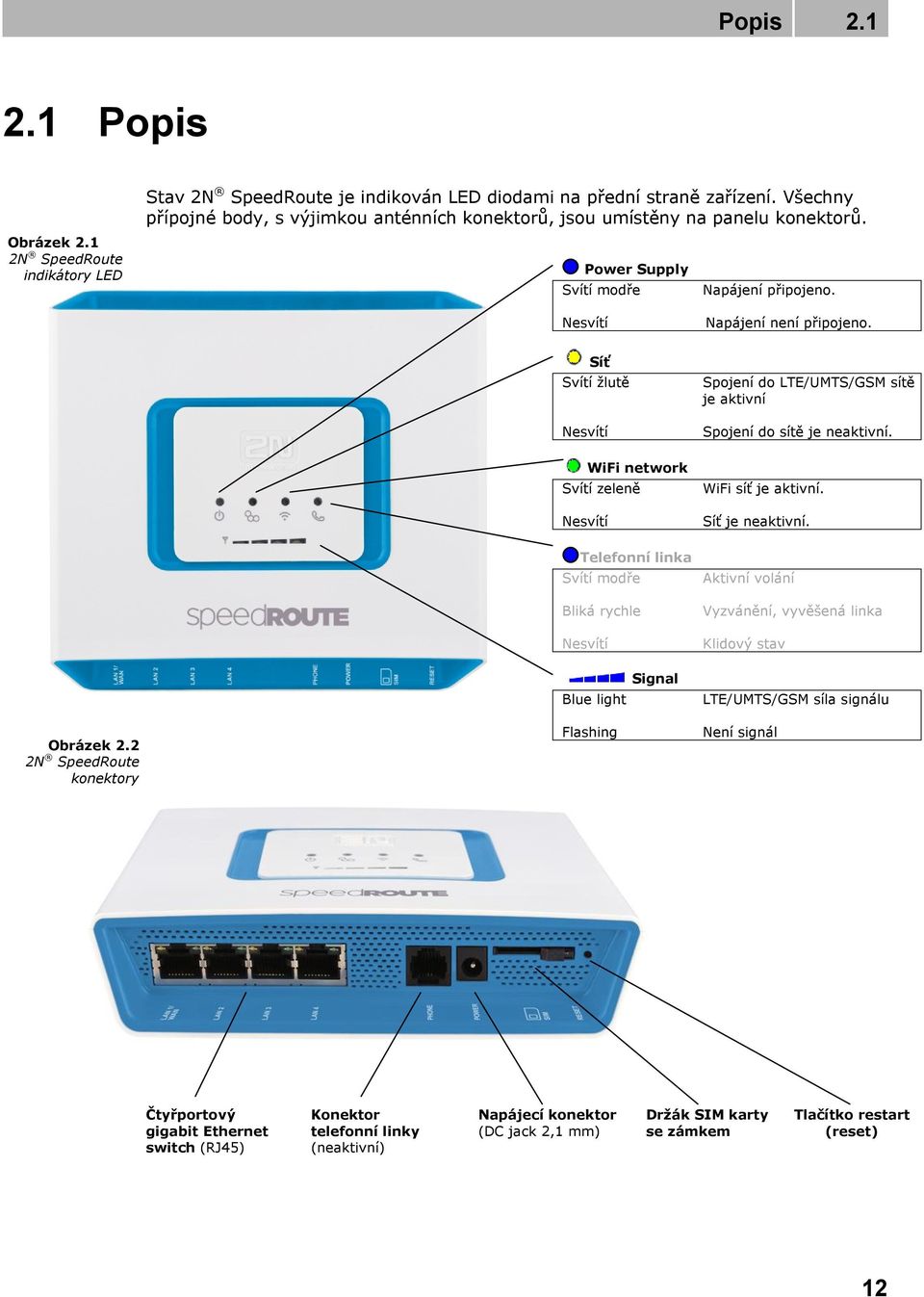 Síť Svítí žlutě Nesvítí Spojení do LTE/UMTS/GSM sítě je aktivní Spojení do sítě je neaktivní. WiFi network Svítí zeleně Nesvítí WiFi síť je aktivní. Síť je neaktivní.