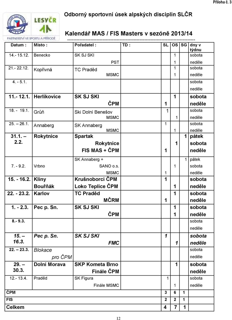 Pořadatel : TD : SL OS SG dny v týdnu 14.- 15.12. Benecko SK SJ SKI 1 sobota 21.- 22.12. Kopřivná TC Praděd PST 1 neděle 1 sobota MSMC 1 neděle 4. - 5.1. sobota 12 neděle 11.- 12.1. Herlíkovice SK SJ SKI 1 sobota ČPM 1 neděle 18.