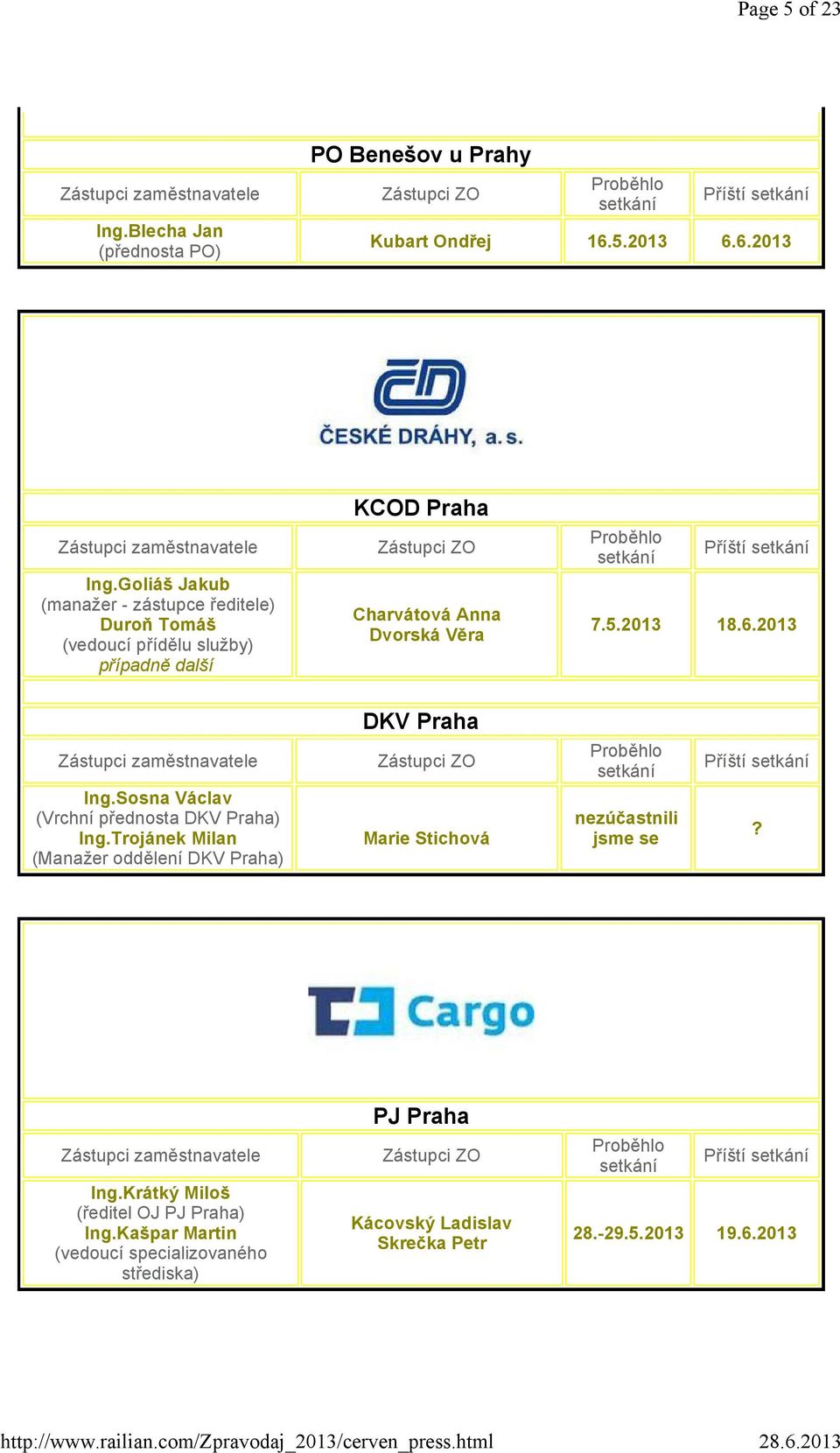 2013 DKV Praha Zástupci zaměstnavatele Ing.Sosna Václav (Vrchní přednosta DKV Praha) Ing.