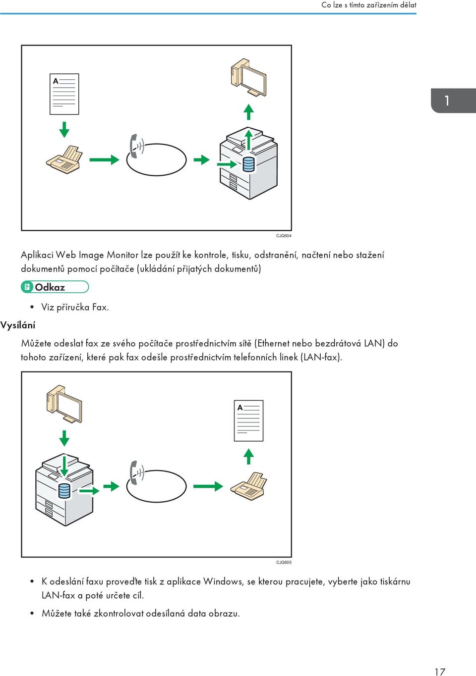 Můžete odeslat fax ze svého počítače prostřednictvím sítě (Ethernet nebo bezdrátová LAN) do tohoto zařízení, které pak fax odešle