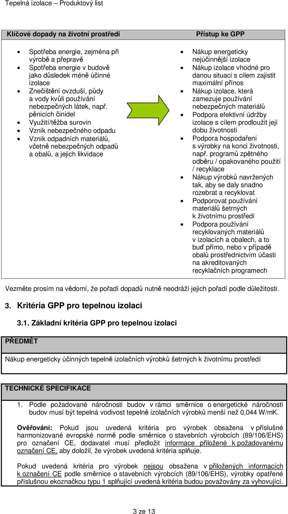 pěnicích činidel Využití/těžba surovin Vznik nebezpečného odpadu Vznik odpadních materiálů, včetně nebezpečných odpadů a obalů, a jejich likvidace Přístup ke GPP Nákup energeticky nejúčinnější