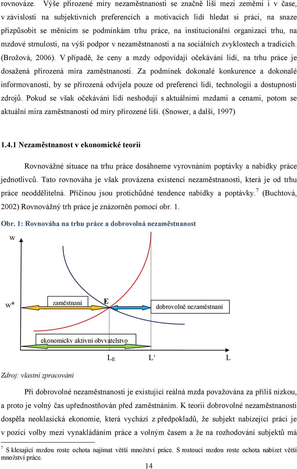 trhu práce, na institucionální organizaci trhu, na mzdové strnulosti, na výši podpor v nezaměstnanosti a na sociálních zvyklostech a tradicích. (Broţová, 2006).