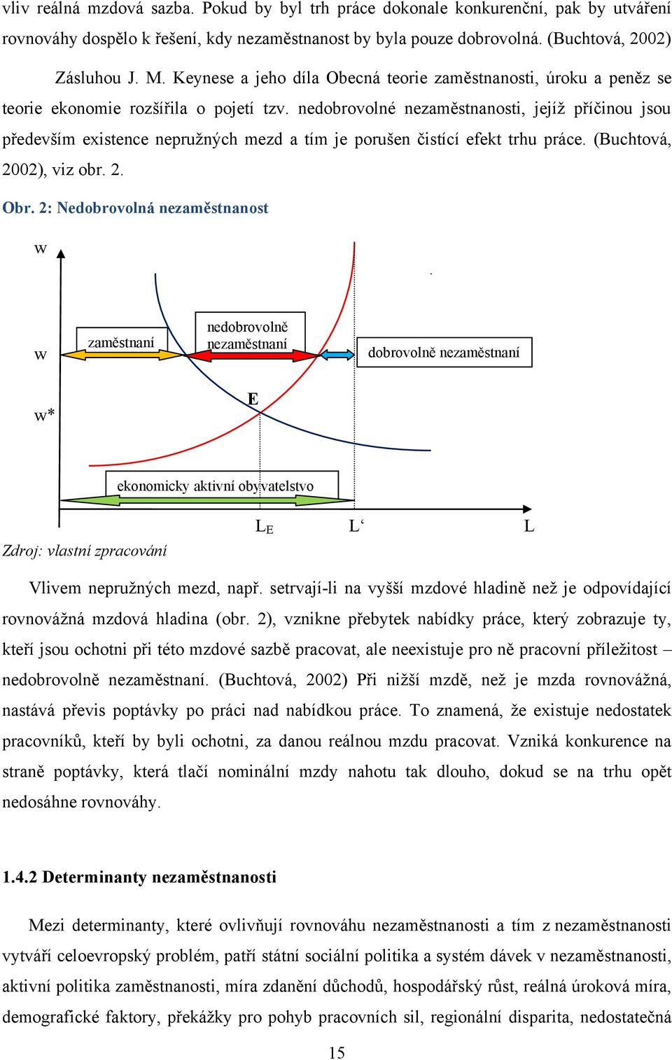 nedobrovolné nezaměstnanosti, jejíţ příčinou jsou především existence nepruţných mezd a tím je porušen čistící efekt trhu práce. (Buchtová, 2002), viz obr. 2. Obr.