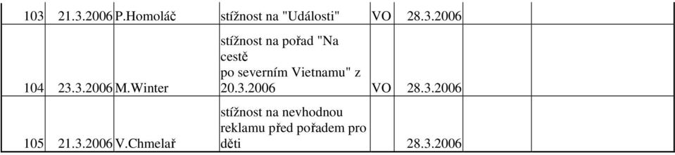 Chmelař "Na cestě po severním Vietnamu" z 20.3.