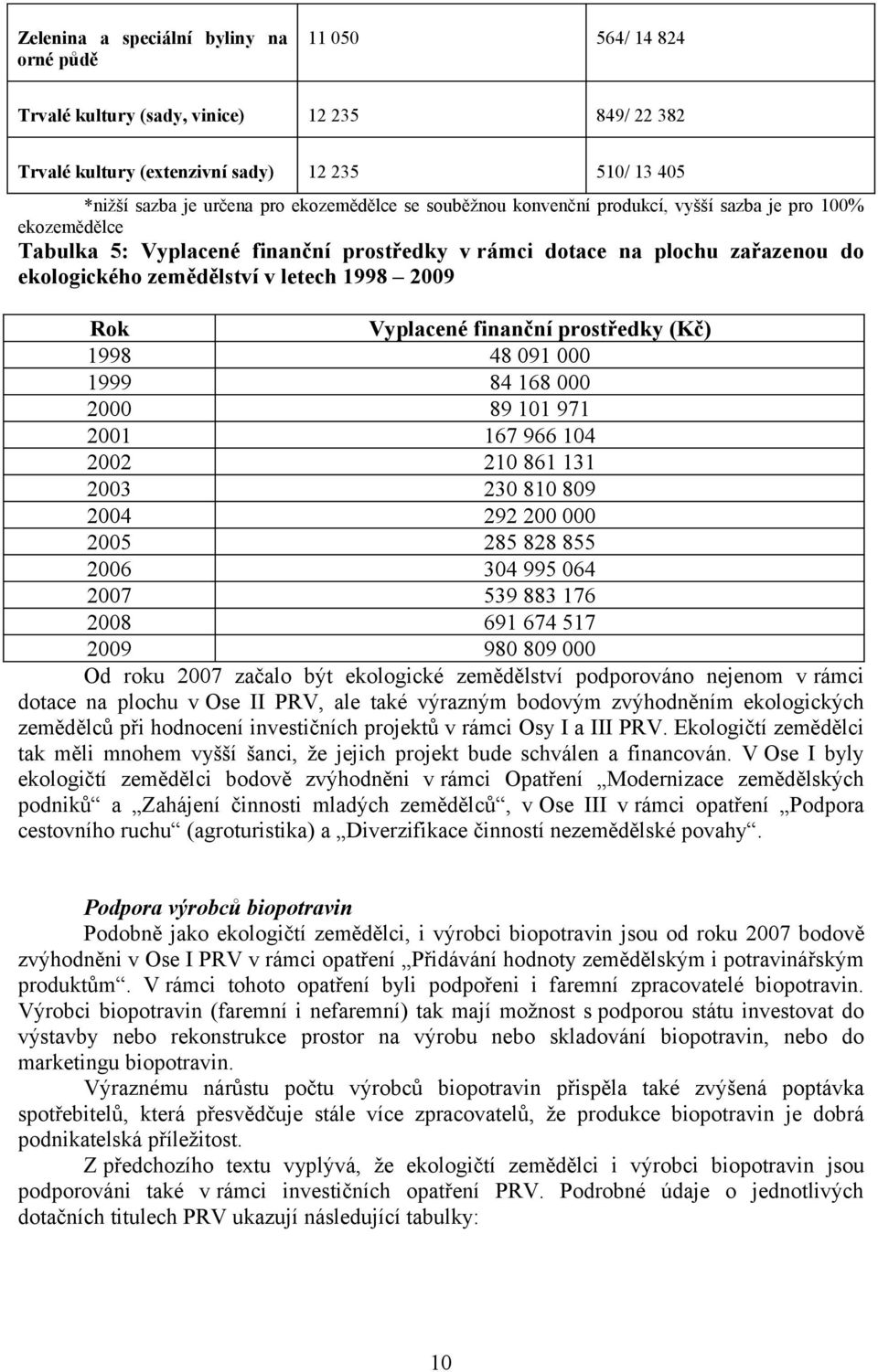 1998 2009 Rok Vyplacené finanční prostředky (Kč) 1998 48 091 000 1999 84 168 000 2000 89 101 971 2001 167 966 104 2002 210 861 131 2003 230 810 809 2004 292 200 000 2005 285 828 855 2006 304 995 064