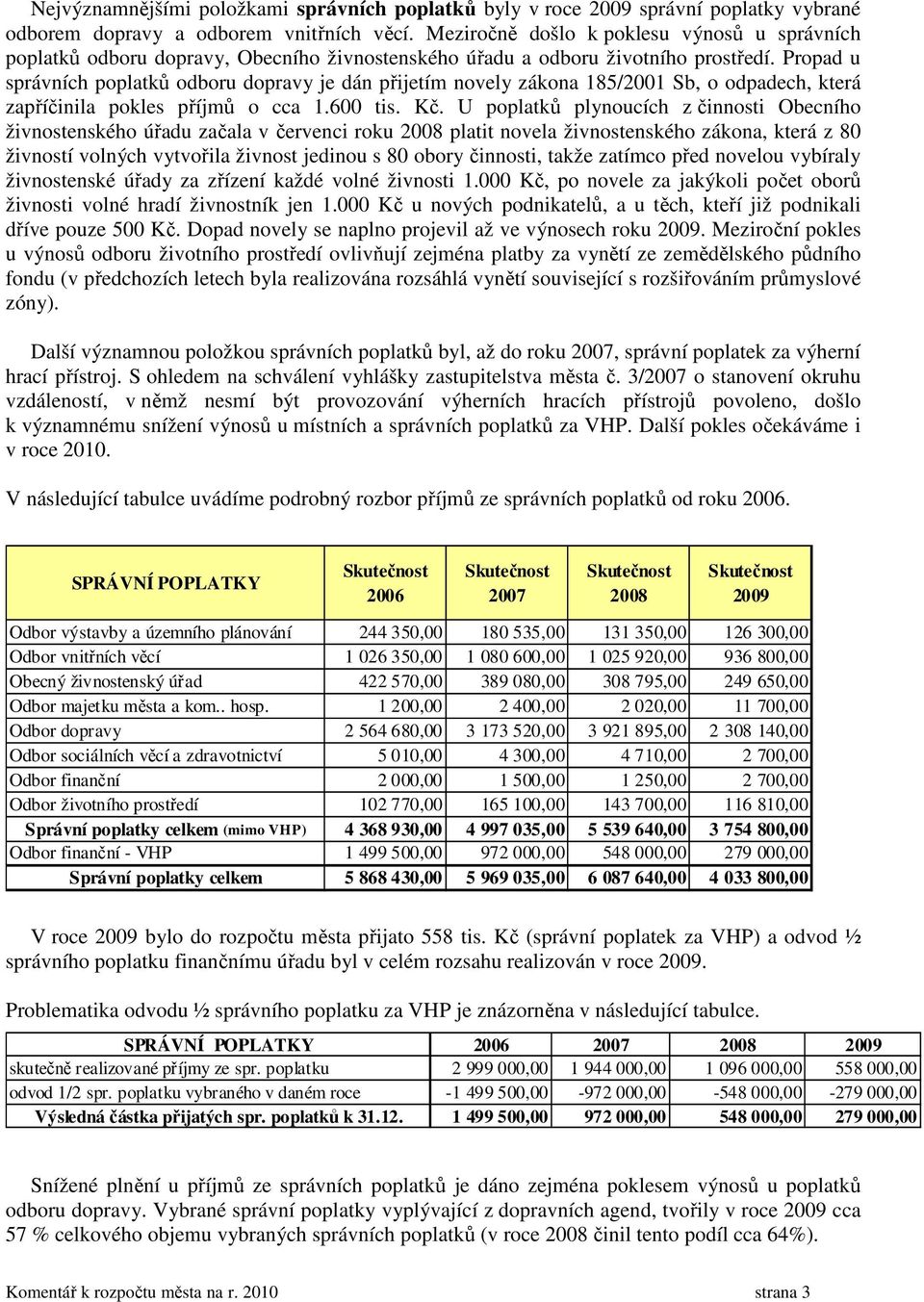 Propad u správních poplatků odboru dopravy je dán přijetím novely zákona 185/2001 Sb, o odpadech, která zapříčinila pokles příjmů o cca 1.600 tis. Kč.