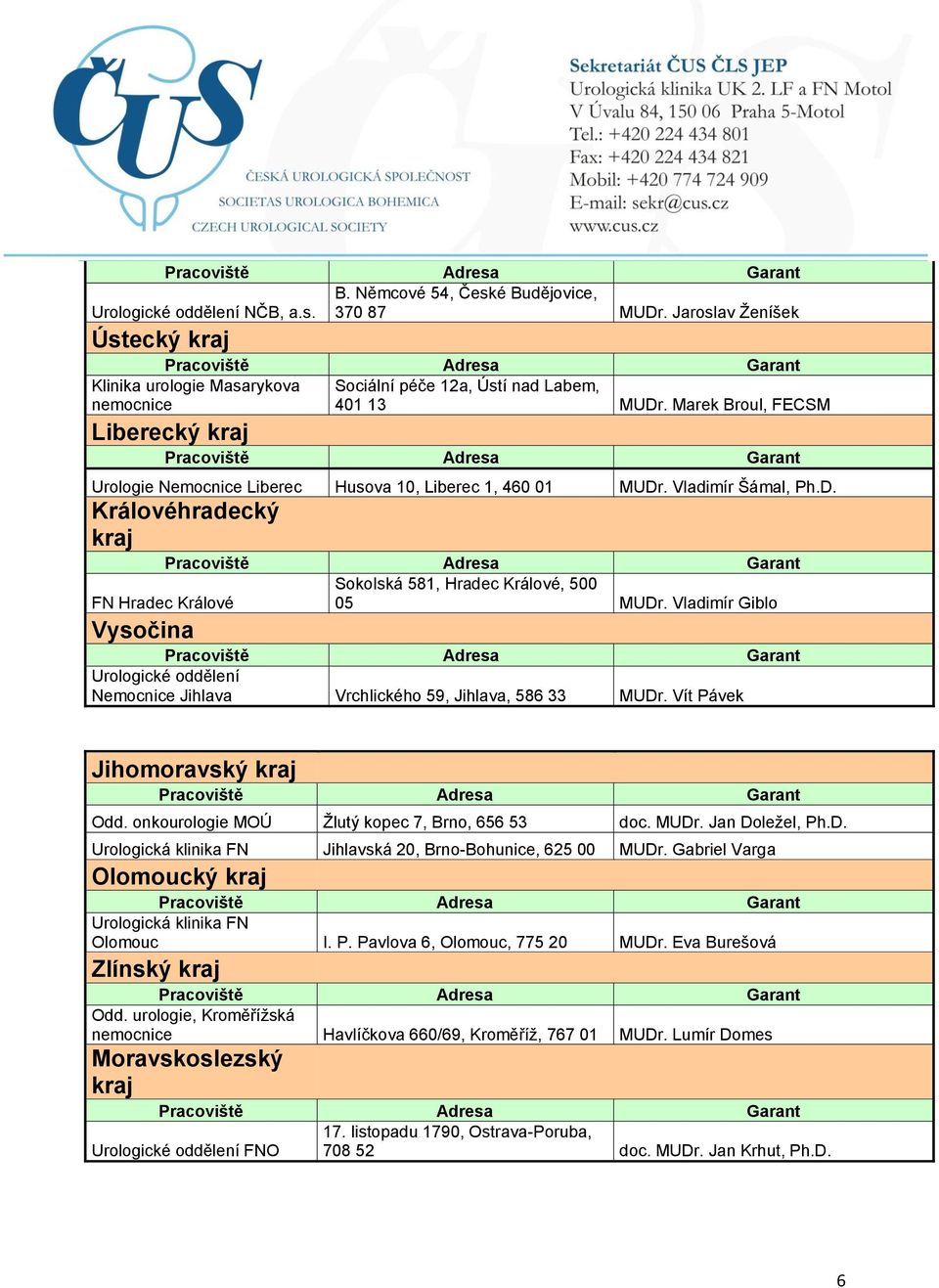 Vladimír Giblo Vysočina Urologické oddělení Nemocnice Jihlava Vrchlického 59, Jihlava, 586 33 MUDr. Vít Pávek Jihomoravský kraj Odd. onkourologie MOÚ Žlutý kopec 7, Brno, 656 53 doc. MUDr. Jan Doležel, Ph.