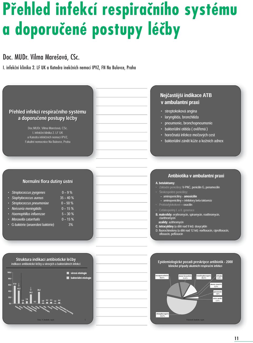 Vilma Mare ová, CSc. I. infekãní klinika 2.