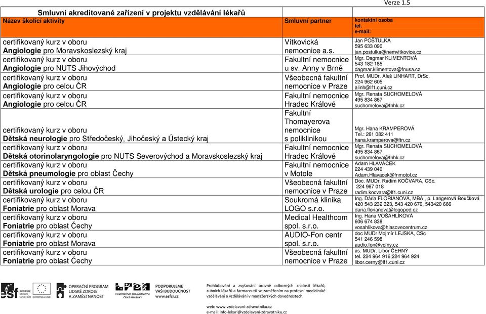 Moravskoslezský kraj Dětská pneumologie pro oblast Čechy Dětská urologie pro celou ČR Foniatrie pro oblast Morava Foniatrie pro oblast Čechy Foniatrie pro oblast Morava Foniatrie pro oblast Čechy v