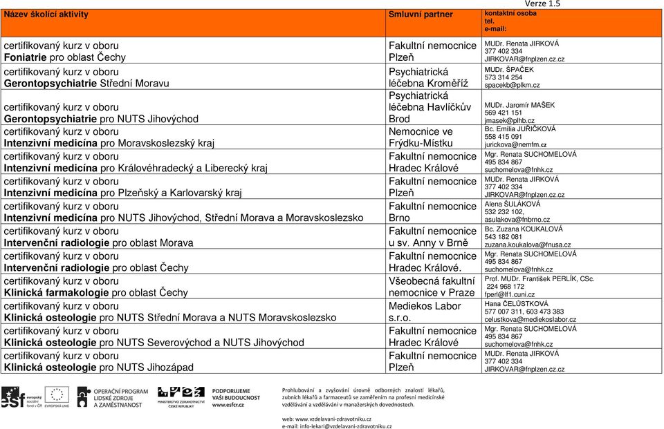 oblast Čechy Klinická farmakologie pro oblast Čechy Klinická osteologie pro NUTS Střední Morava a NUTS Moravskoslezsko Klinická osteologie pro NUTS Severovýchod a NUTS Jihovýchod Klinická osteologie