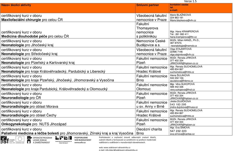 Neuroradiologie pro oblast Morava Neuroradiologie pro oblast Čechy Onkogynekologie pro NUTS Jihozápad Paliativní medicína a léčba bolesti pro Jihomoravský, Zlínský kraj a kraj Vysočina