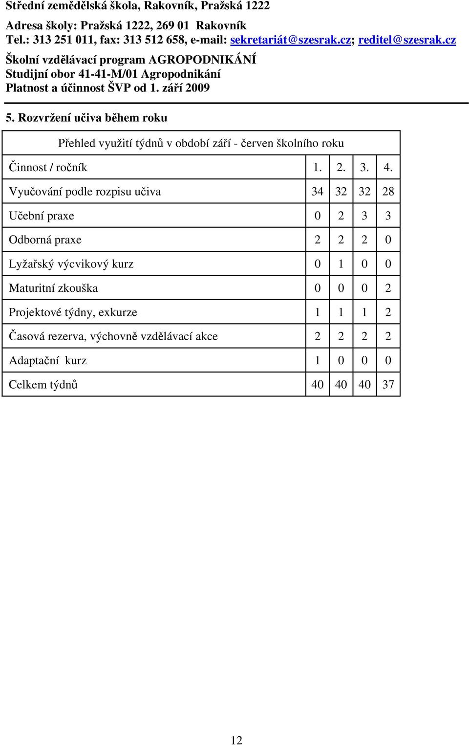 Rozvržení učiva během roku Přehled využití týdnů v období září - červen školního roku Činnost / ročník 1. 2. 3. 4.