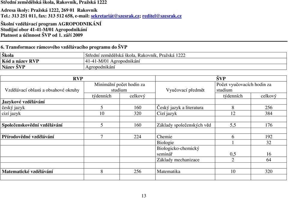 Transformace rámcového vzdělávacího programu do ŠVP Škola Střední zemědělská škola, Rakovník, Pražská 1222 Kód a název RVP 41-41-M/01 Agropodnikání Název ŠVP Agropodnikání RVP ŠVP Vzdělávací oblasti