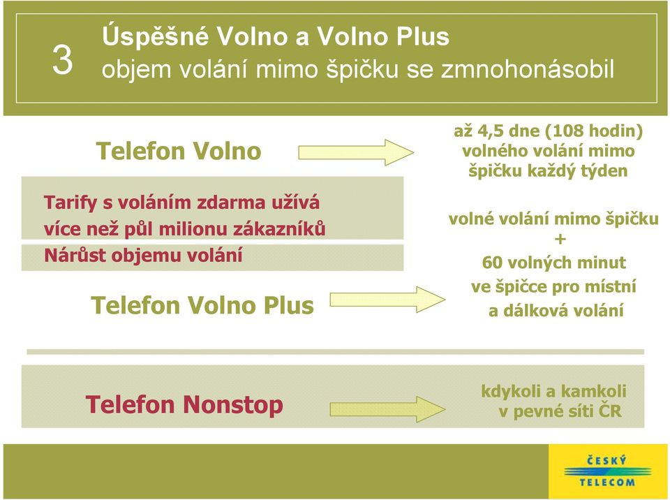 4,5 dne (108 hodin) volného volání mimo špičku každý týden volné volání mimo špičku + 60