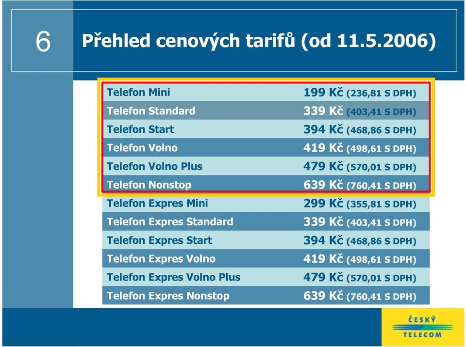 Expres Standard Telefon Expres Start Telefon Expres Volno Telefon Expres Volno Plus Telefon Expres Nonstop 199 Kč (236,81 S DPH) 339