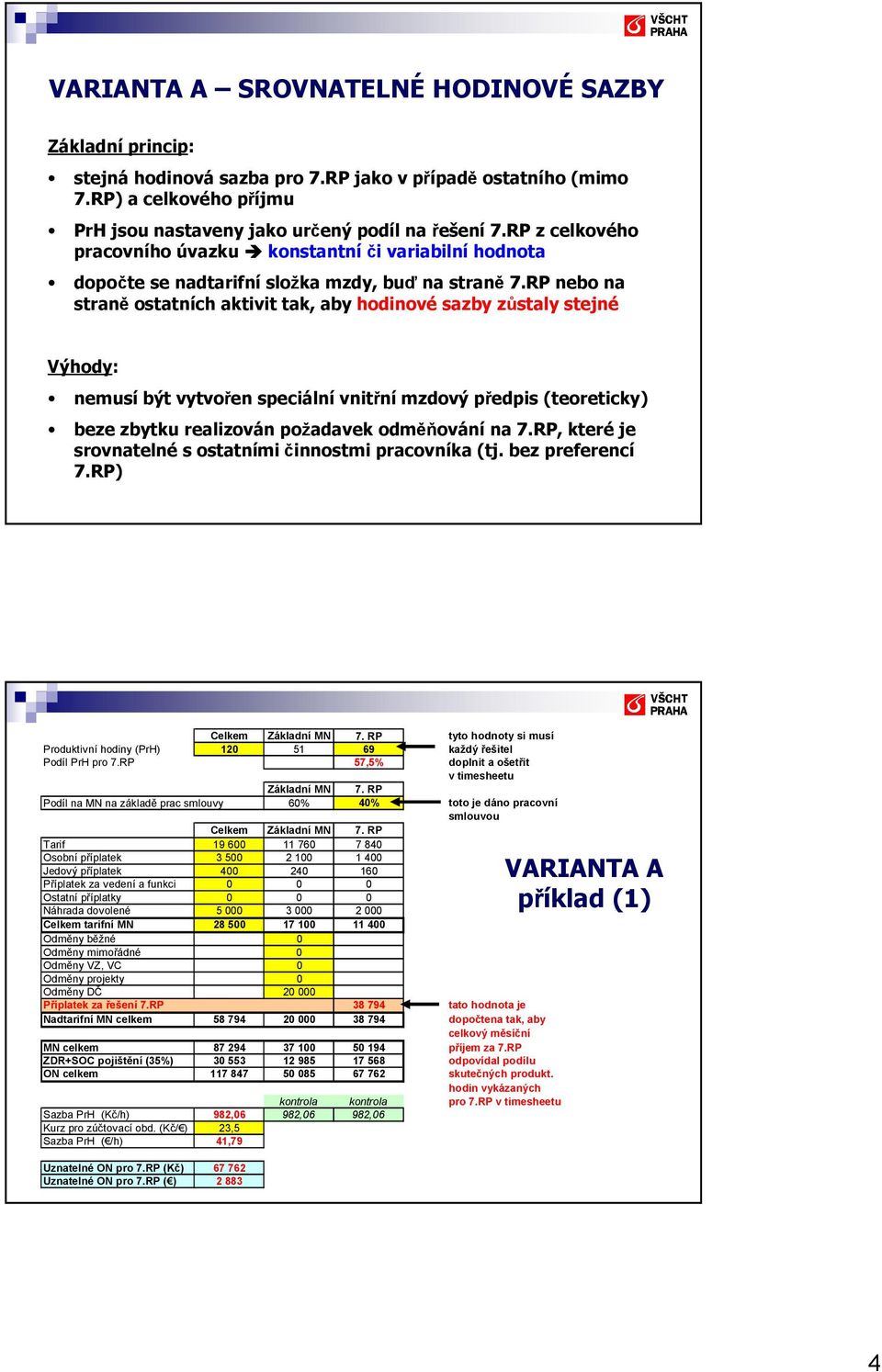 speciální vnitřní mzdový předpis (teoreticky) beze zbytku realizován požadavek odměňování na, které je srovnatelné s ostatními činnostmi pracovníka (tj. bez preferencí ) Celkem Základní MN 7.