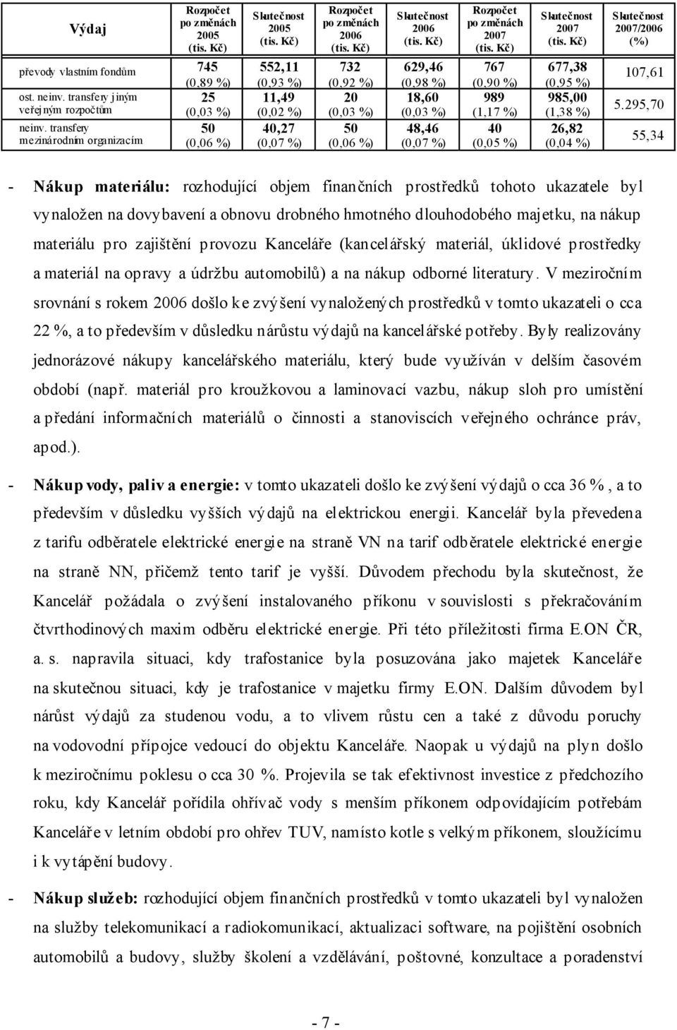 Kč) 732 (0,92 %) 20 (0,03 %) 50 (0,06 %) Skutečnost 2006 (tis. Kč) 629,46 (0,98 %) 18,60 (0,03 %) 48,46 (0,07 %) Rozpočet po změnách 2007 (tis.