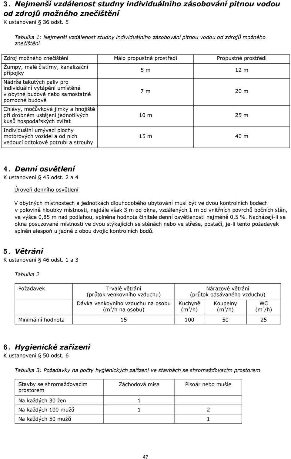 kanalizační přípojky Nádrže tekutých paliv pro individuální vytápění umístěné v obytné budově nebo samostatné pomocné budově Chlévy, močůvkové jímky a hnojiště při drobném ustájení jednotlivých kusů