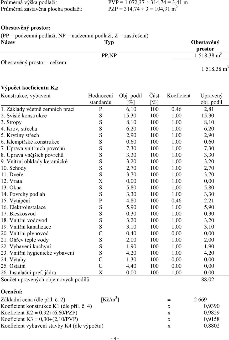 podíl [%] Část [%] Koeficient 1. Základy včetně zemních prací P 6,10 100 0,46 2,81 2. Svislé konstrukce S 15,30 100 1,00 15,30 3. Stropy S 8,10 100 1,00 8,10 4. Krov, střecha S 6,20 100 1,00 6,20 5.