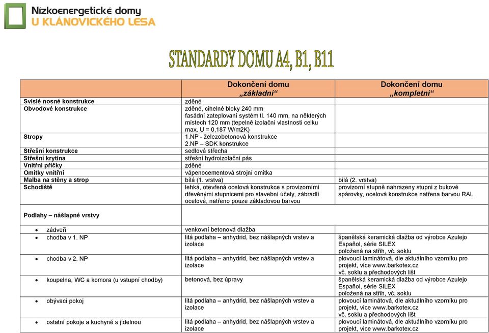 NP SDK knstrukce Střešní knstrukce sedlvá střecha Střešní krytina střešní hydrizlační pás Vnitřní příčky zděné Omítky vnitřní vápencementvá strjní mítka Malba na stěny a strp bílá (1. vrstva) bílá (2.