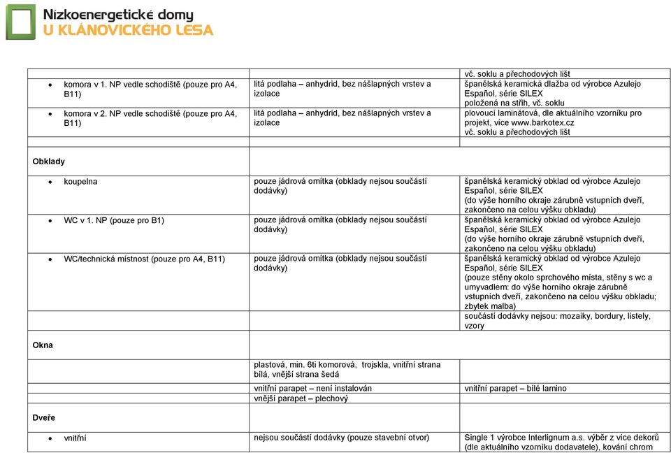 sklu plvucí laminátvá, dle aktuálníh vzrníku pr prjekt, více www.barktex.cz Obklady kupelna puze jádrvá mítka (bklady nejsu sučástí ddávky) WC v 1.