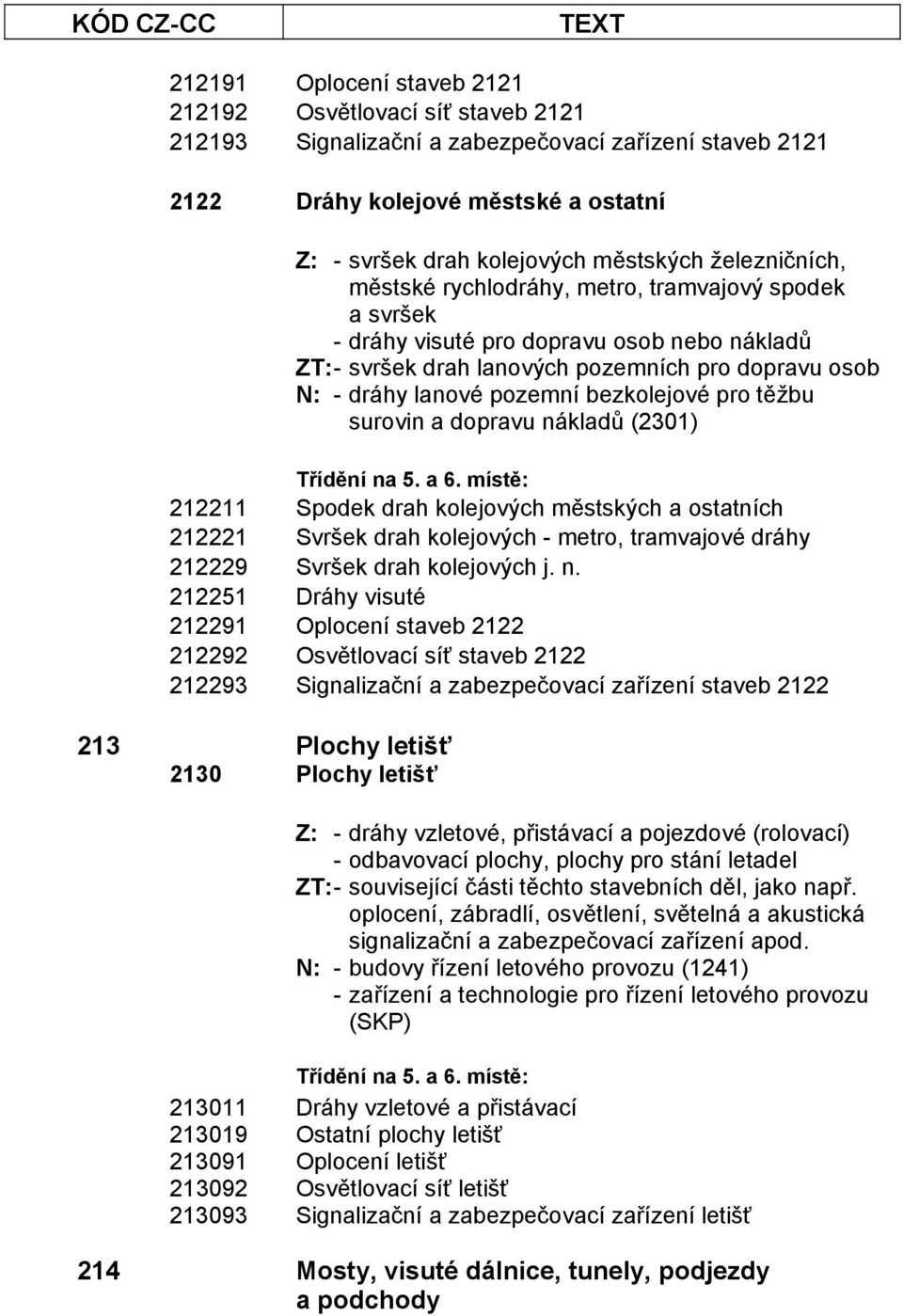 bezkolejové pro těžbu surovin a dopravu ná