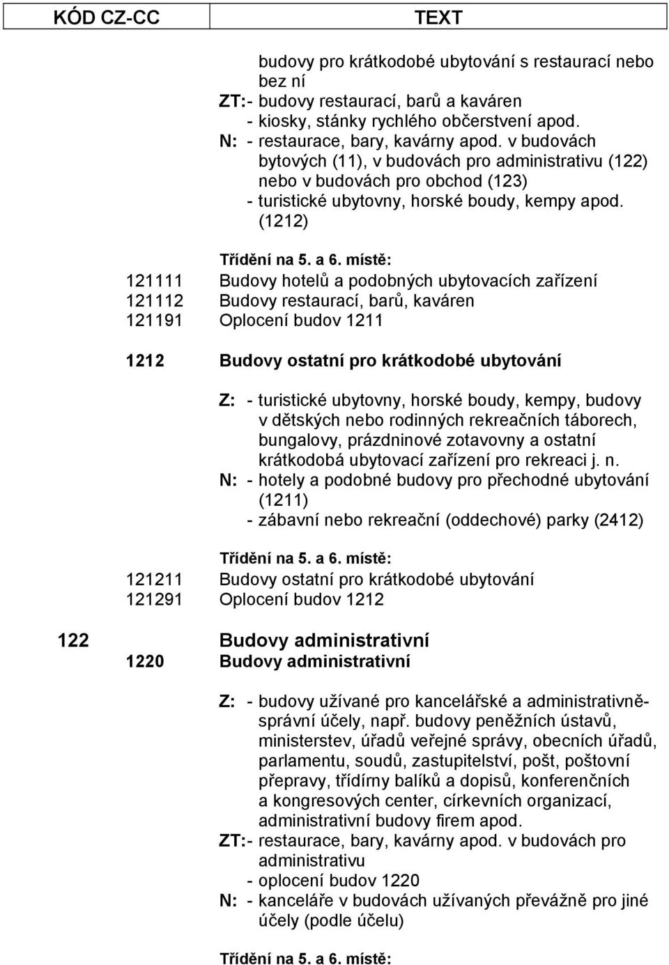 (1212) 121111 Budovy hotelů a podobných ubytovacích zařízení 121112 Budovy restaurací, barů, kaváren 121191 Oplocení budov 1211 1212 Budovy ostatní pro krátkodobé ubytování Z: - turistické ubytovny,