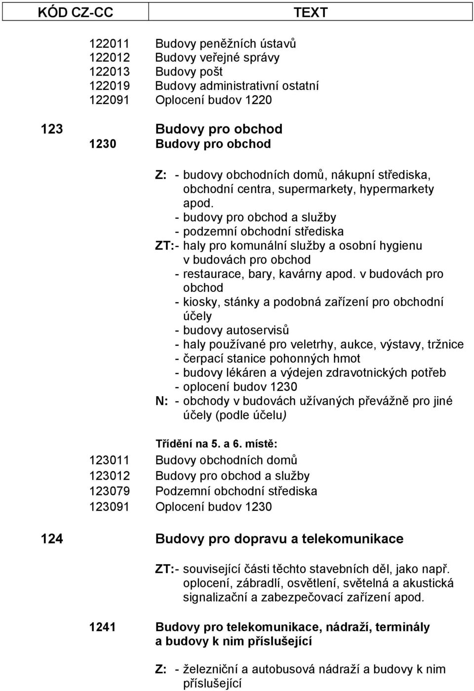 - budovy pro obchod a služby - podzemní obchodní střediska ZT: - haly pro komunální služby a osobní hygienu v budovách pro obchod - restaurace, bary, kavárny apod.