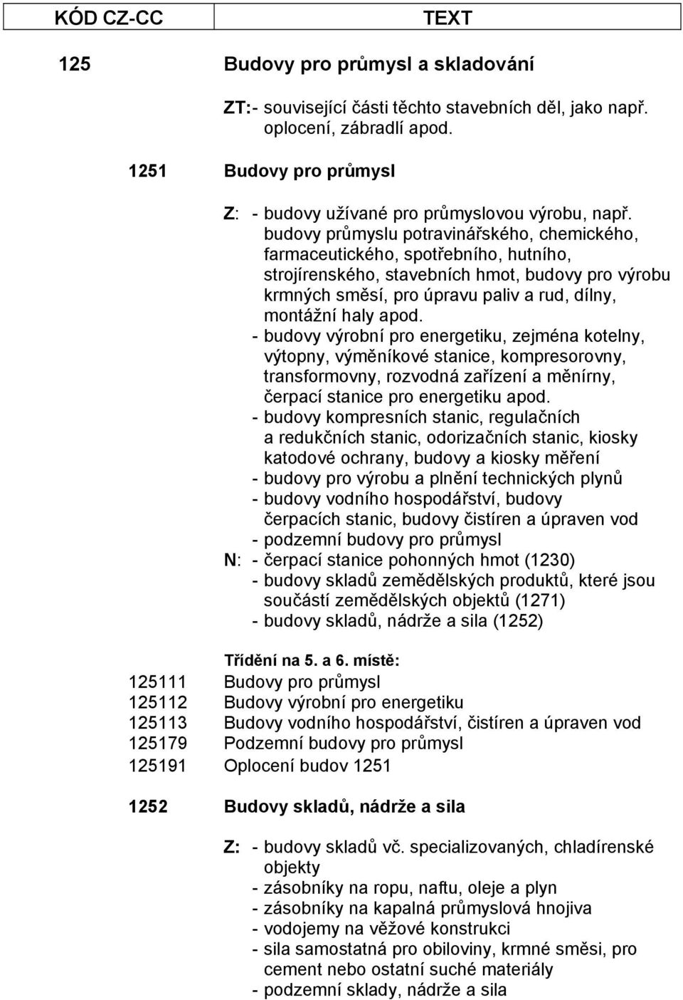 - budovy výrobní pro energetiku, zejména kotelny, výtopny, výměníkové stanice, kompresorovny, transformovny, rozvodná zařízení a měnírny, čerpací stanice pro energetiku apod.