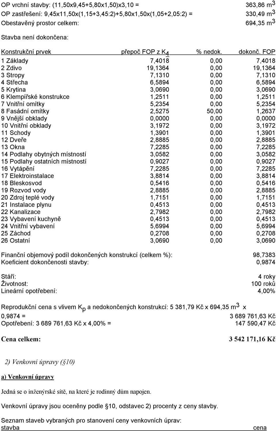 FOP 1 Základy 7,4018 0,00 7,4018 2 Zdivo 19,1364 0,00 19,1364 3 Stropy 7,1310 0,00 7,1310 4 Střecha 6,5894 0,00 6,5894 5 Krytina 3,0690 0,00 3,0690 6 Klempířské konstrukce 1,2511 0,00 1,2511 7