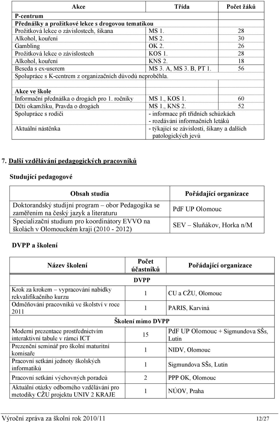 Akce ve škole Informační přednáška o drogách pro 1. ročníky MS 1., KOS 1. 60 Děti okamžiku, Pravda o drogách MS 1., KNS 2.