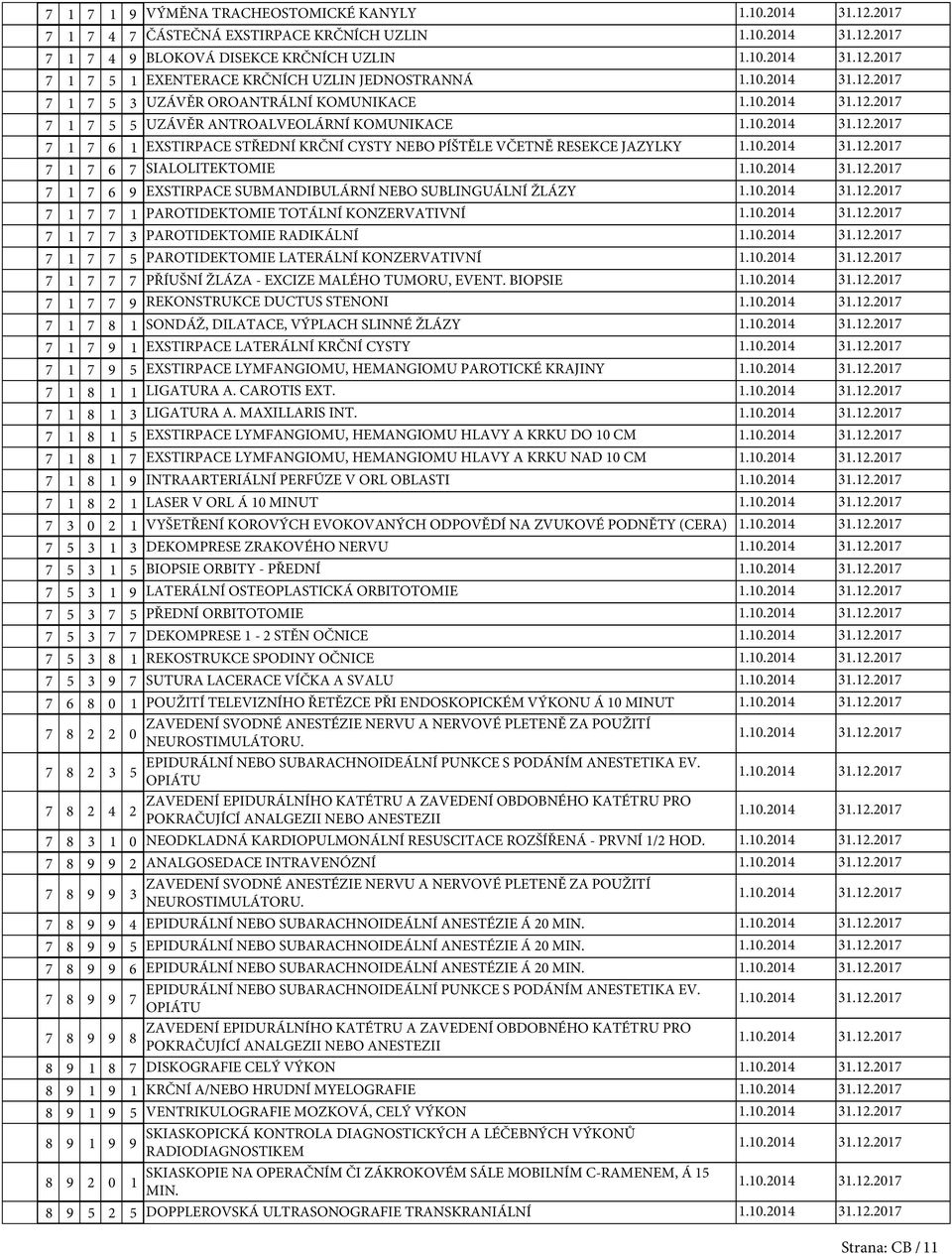 PAROTIDEKTOMIE RADIKÁLNÍ PAROTIDEKTOMIE LATERÁLNÍ KONZERVATIVNÍ PŘÍUŠNÍ ŽLÁZA - EXCIZE MALÉHO TUMORU, EVENT.