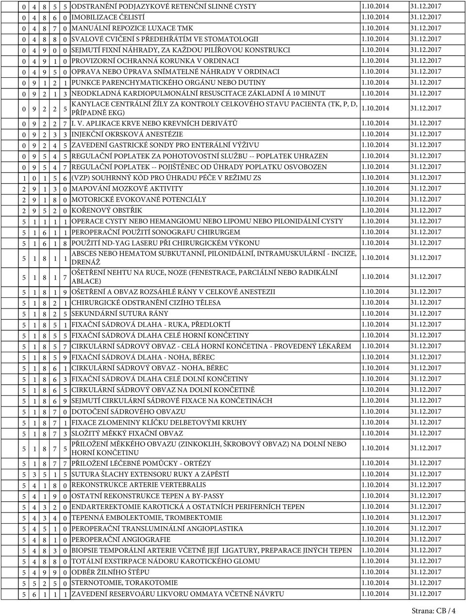 3 NEODKLADNÁ KARDIOPULMONÁLNÍ RESUSCITACE ZÁKLADNÍ Á 0 MINUT KANYLACE CENTRÁLNÍ ŽÍLY ZA KONTROLY CELKOVÉHO STAVU PACIENTA (TK, P, D, 0 9 2 2 PŘÍPADNĚ EKG) 0 9 2 2 I. V.