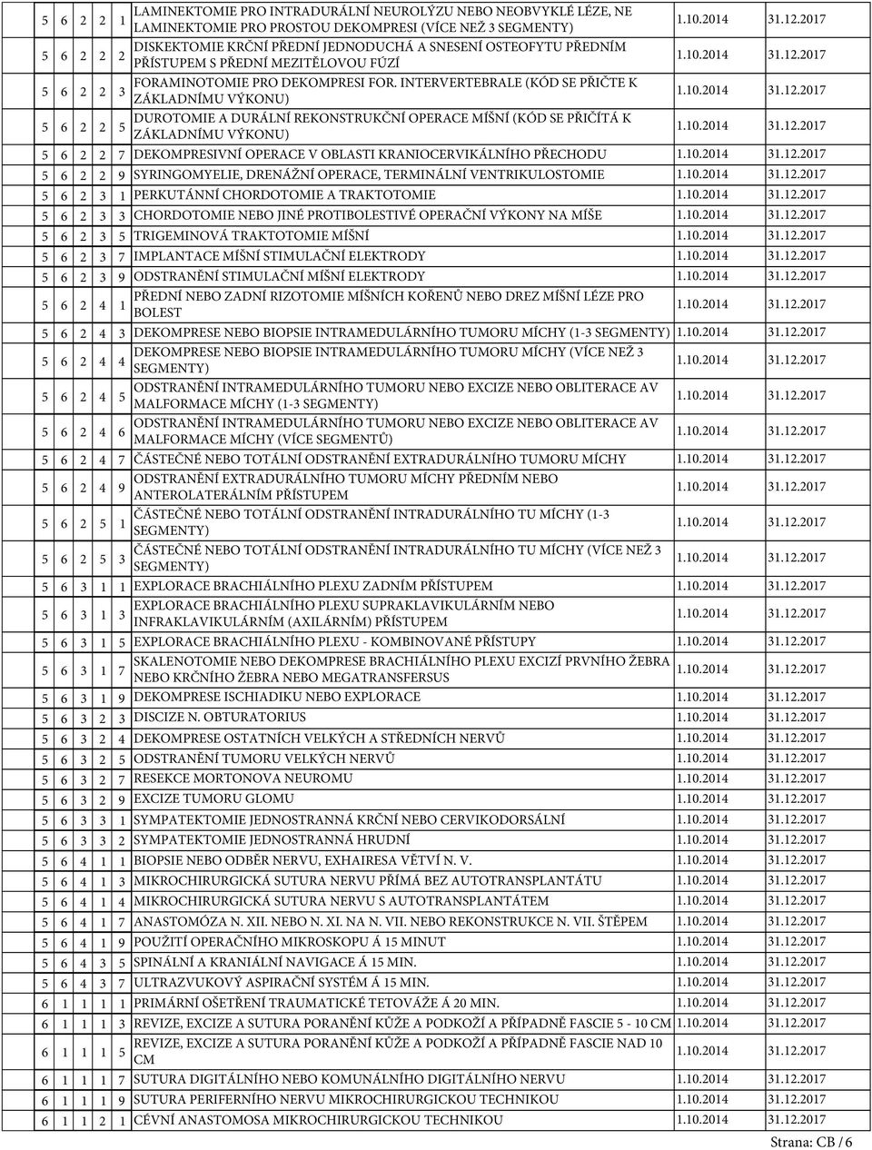 INTERVERTEBRALE (KÓD SE PŘIČTE K 3 ZÁKLADNÍMU VÝKONU) 6 2 2 DUROTOMIE A DURÁLNÍ REKONSTRUKČNÍ OPERACE MÍŠNÍ (KÓD SE PŘIČÍTÁ K ZÁKLADNÍMU VÝKONU) 6 2 2 DEKOMPRESIVNÍ OPERACE V OBLASTI