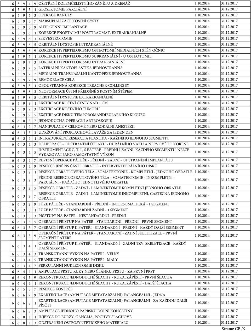 9 3 KOREKCE HYPERTELORISMU INTRAKRANIÁLNÍ 6 9 LATERÁLNÍ KANTOPLASTIKA JEDNOSTRANNÁ 6 9 MEDIÁLNÍ TRANSNASÁLNÍ KANTOPEXE JEDNOSTRANNÁ 6 9 9 REMODELACE ČELA 6 9 8 OBOUSTRANNÁ KOREKCE TREACHER-COLLINS SY