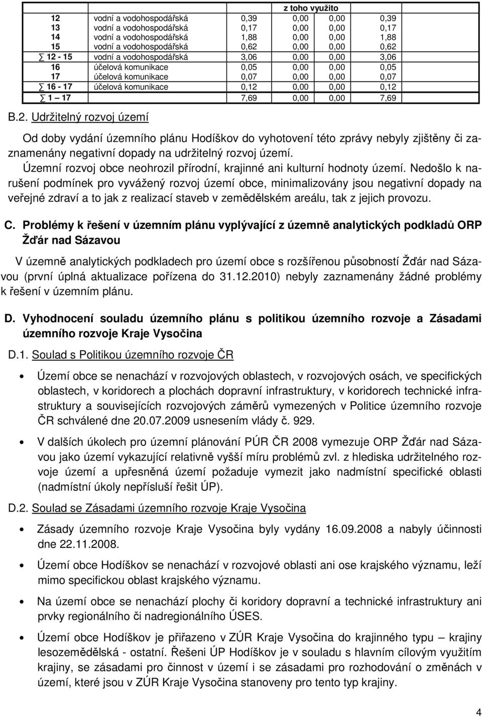 0,00 7,69 B.2. Udržitelný rozvoj území Od doby vydání územního plánu Hodíškov do vyhotovení této zprávy nebyly zjištěny či zaznamenány negativní dopady na udržitelný rozvoj území.