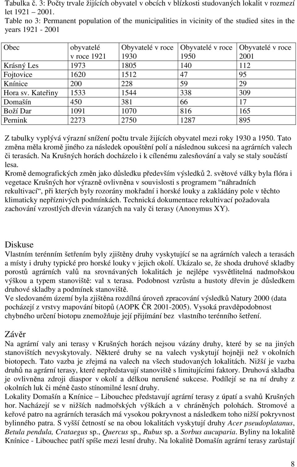 2001 Krásný Les 1973 1805 140 112 Fojtovice 1620 1512 47 95 Knínice 200 228 59 29 Hora sv.