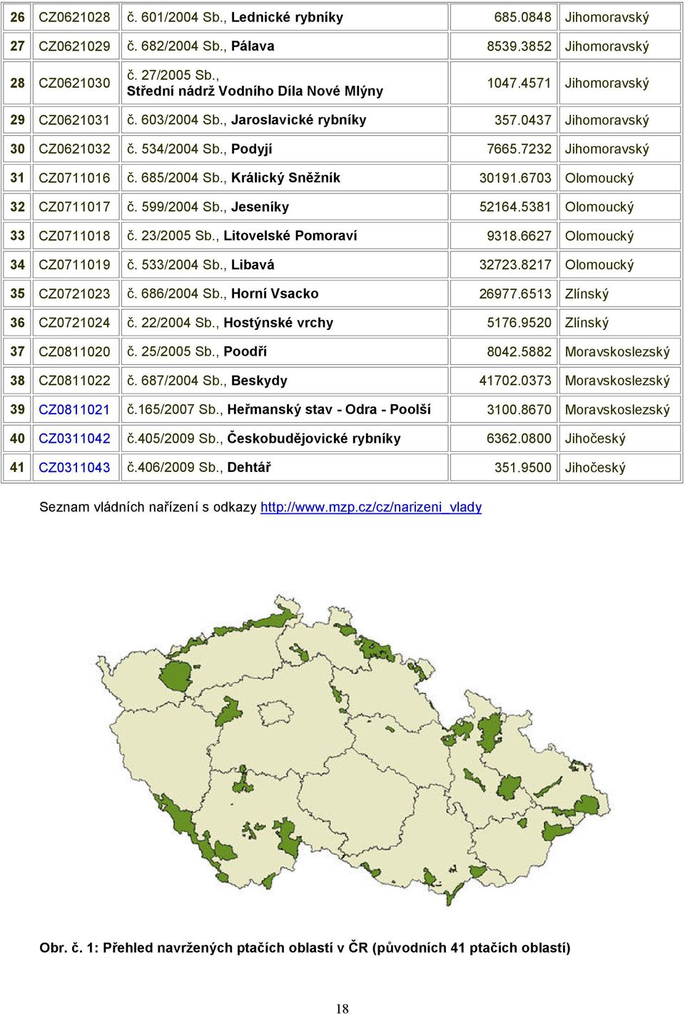 7232 Jihomoravský 31 CZ0711016 č. 685/2004 Sb., Králický Sněžník 30191.6703 Olomoucký 32 CZ0711017 č. 599/2004 Sb., Jeseníky 52164.5381 Olomoucký 33 CZ0711018 č. 23/2005 Sb., Litovelské Pomoraví 9318.