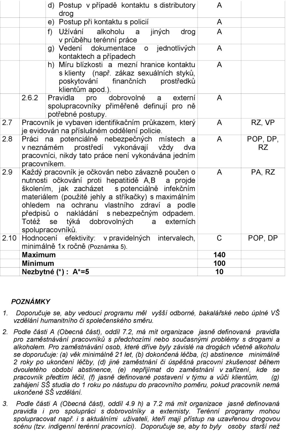 2 Pravidla pro dobrovolné a externí spolupracovníky přiměřeně definují pro ně potřebné postupy. 2.