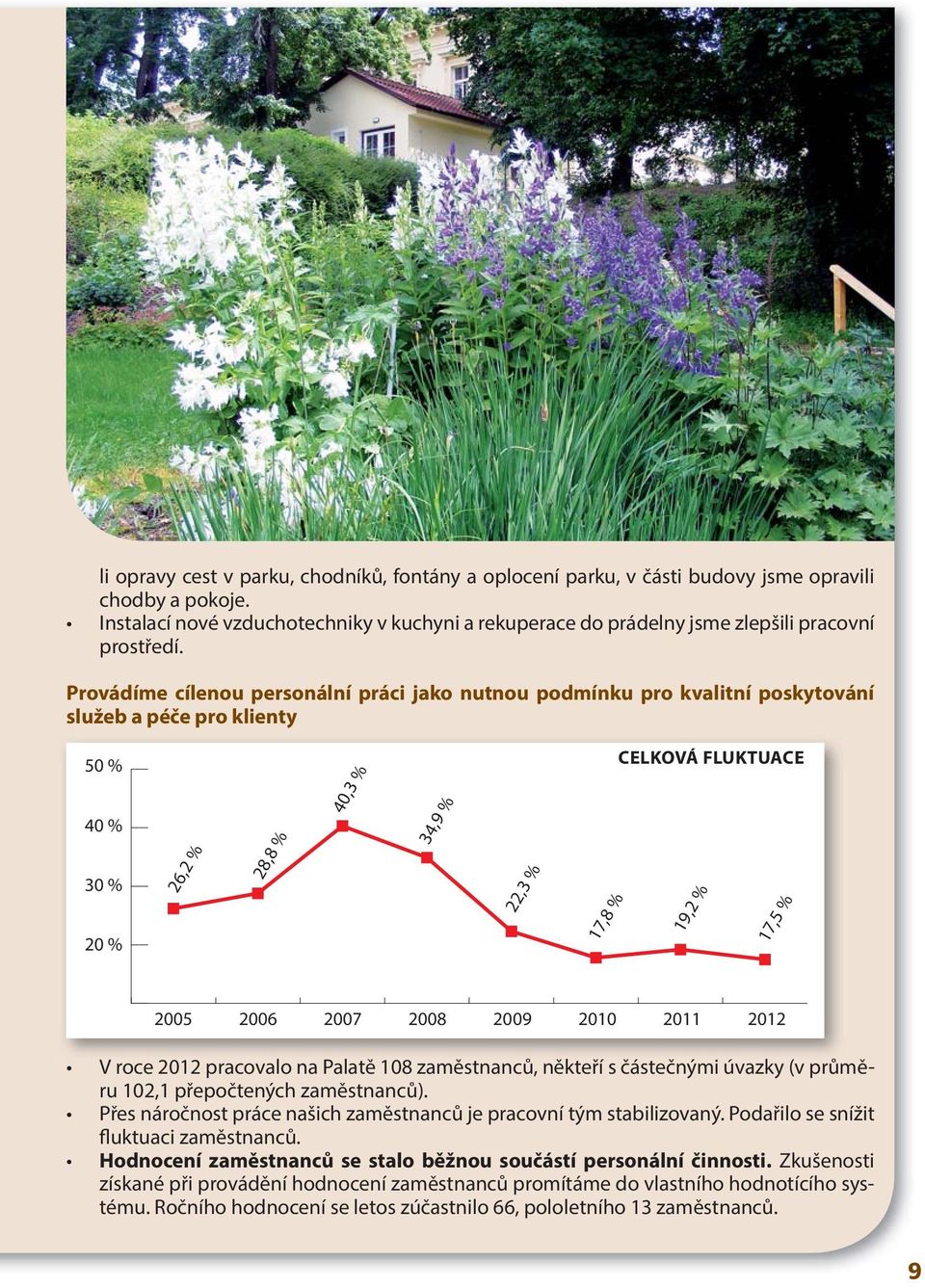 Provádíme cílenou personální práci jako nutnou podmínku pro kvalitní poskytování služeb a péče pro klienty 50 % 40 % 30 % 20 % 26,2 % 28,8 % 40,3 % 34,9 % 22,3 % 17,8 % CELKOVÁ FLUKTUACE 19,2 % 17,5
