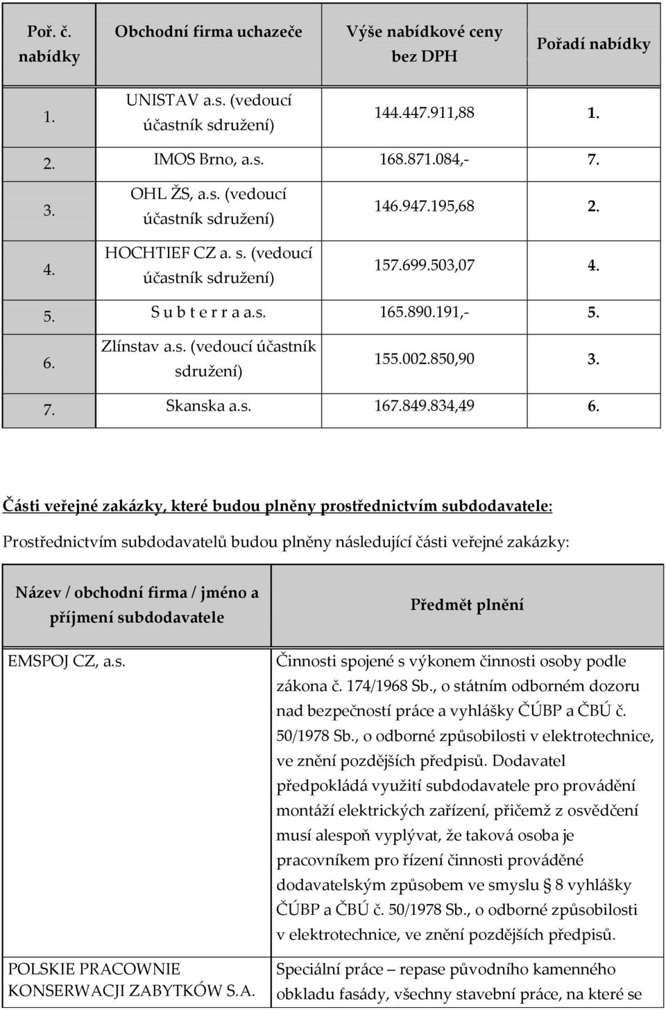 Části veřejné zakázky, které budou plněny prostřednictvím subdodavatele: Prostřednictvím subdodavatelů budou plněny následující části veřejné zakázky: Název / obchodní firma / jméno a příjmení