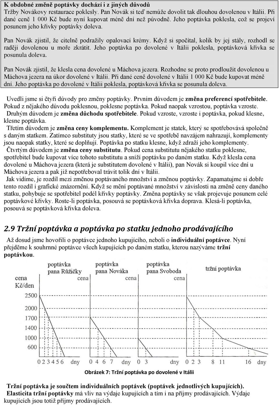 Když si spočítal, kolik by jej stály, rozhodl se raději dovolenou u moře zkrátit. Jeho poptávka po dovolené v Itálii poklesla, poptávková křivka se posunula doleva.