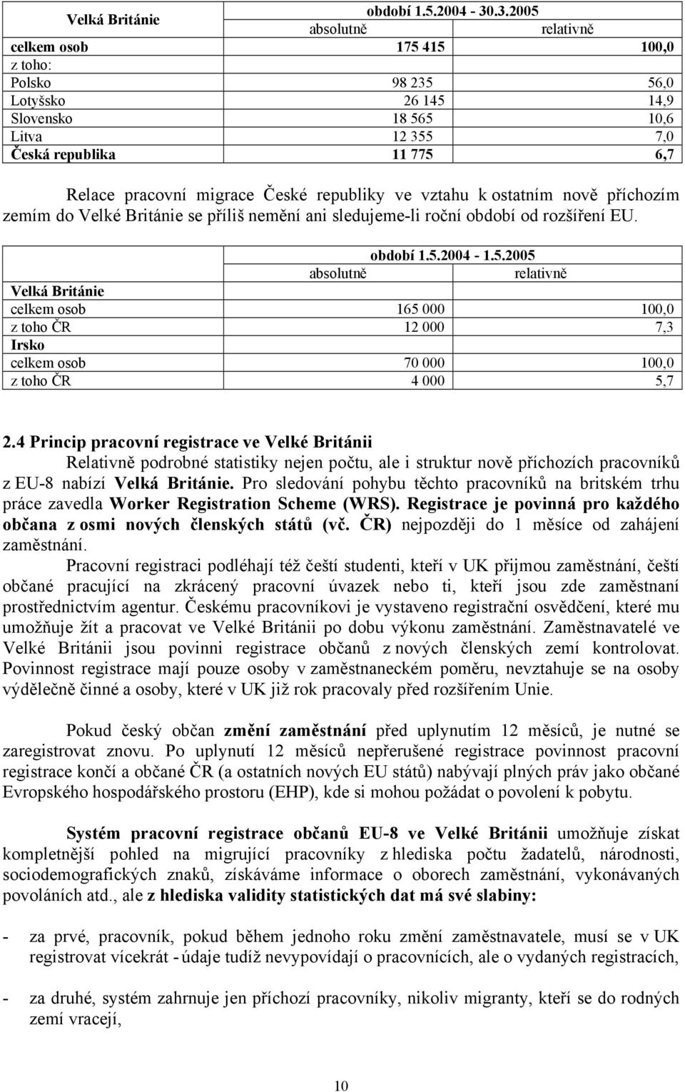 republiky ve vztahu k ostatním nově příchozím zemím do Velké Británie se příliš nemění ani sledujeme-li roční období od rozšíření EU. období 1.5.