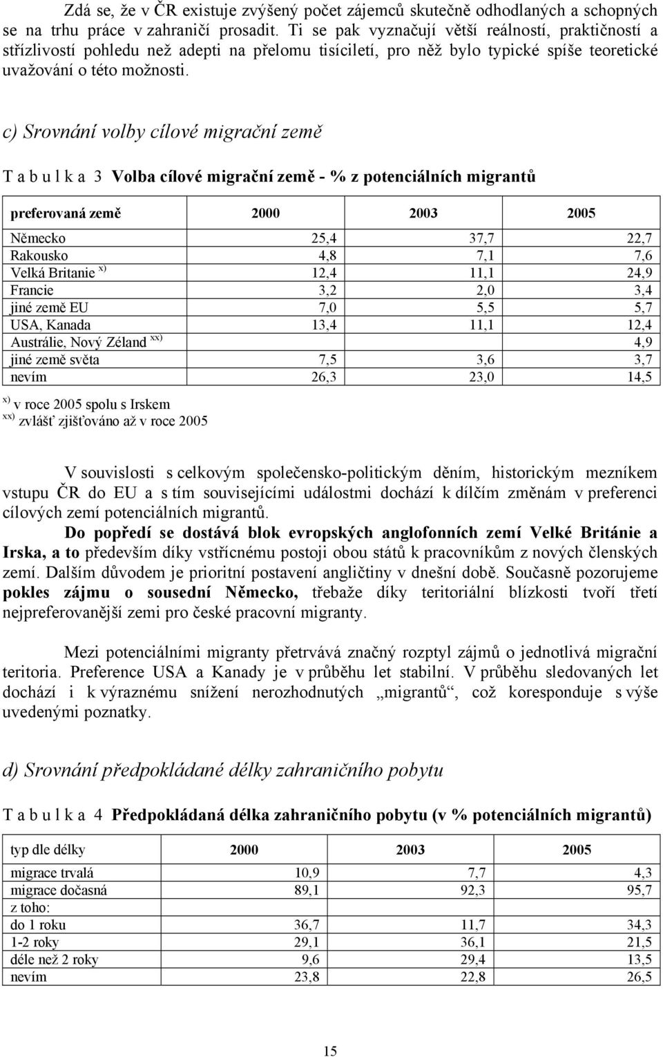 c) Srovnání volby cílové migrační země T a b u l k a 3 Volba cílové migrační země - % z potenciálních migrantů preferovaná země 2000 2003 2005 Německo 25,4 37,7 22,7 Rakousko 4,8 7,1 7,6 Velká