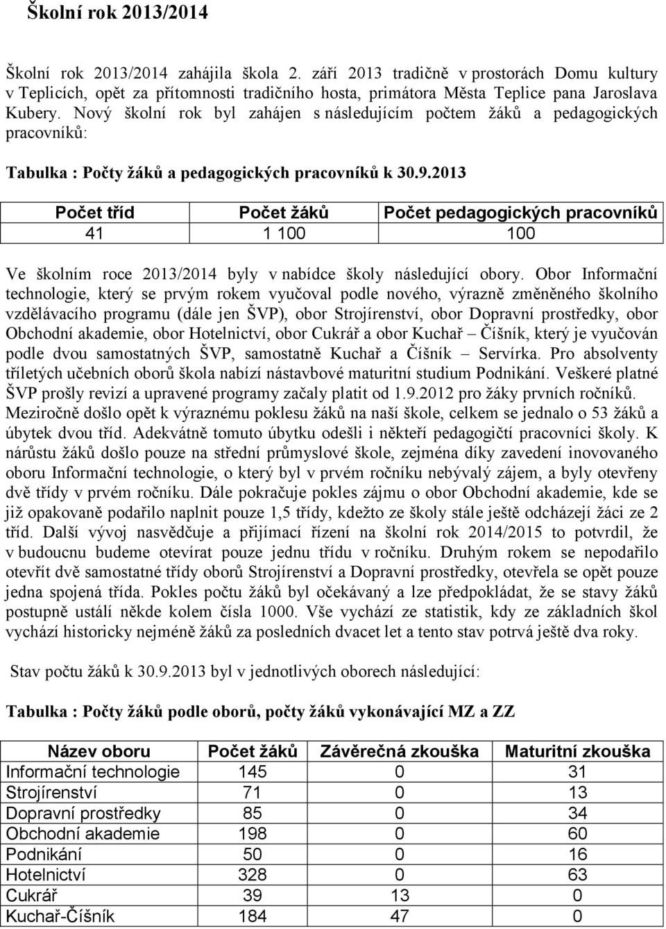 Nový školní rok byl zahájen s následujícím počtem žáků a pedagogických pracovníků: Tabulka : Počty žáků a pedagogických pracovníků k 30.9.