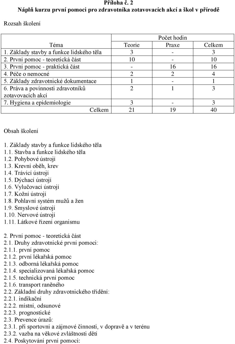 Hygiena a epidemiologie 3-3 Celkem 21 19 40 Obsah školení 1. Základy stavby a funkce lidského těla 1.1. Stavba a funkce lidského těla 1.2. Pohybové ústrojí 1.3. Krevní oběh, krev 1.4. Trávící ústrojí 1.