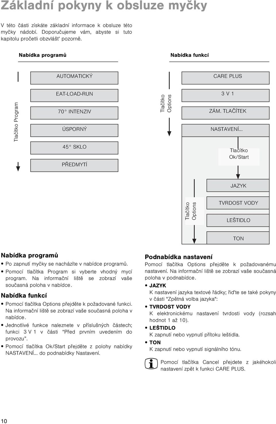 TLAÈÍTEK NASTAVENÍ 45 SKLO PØEDMYTÍ Tlaèítko Ok/Start JAZYK Tlaèítko Options TVRDOST VODY LEŠTIDLO TON Nabídka programù Po zapnutí myèky se nacházíte v nabídce programù.